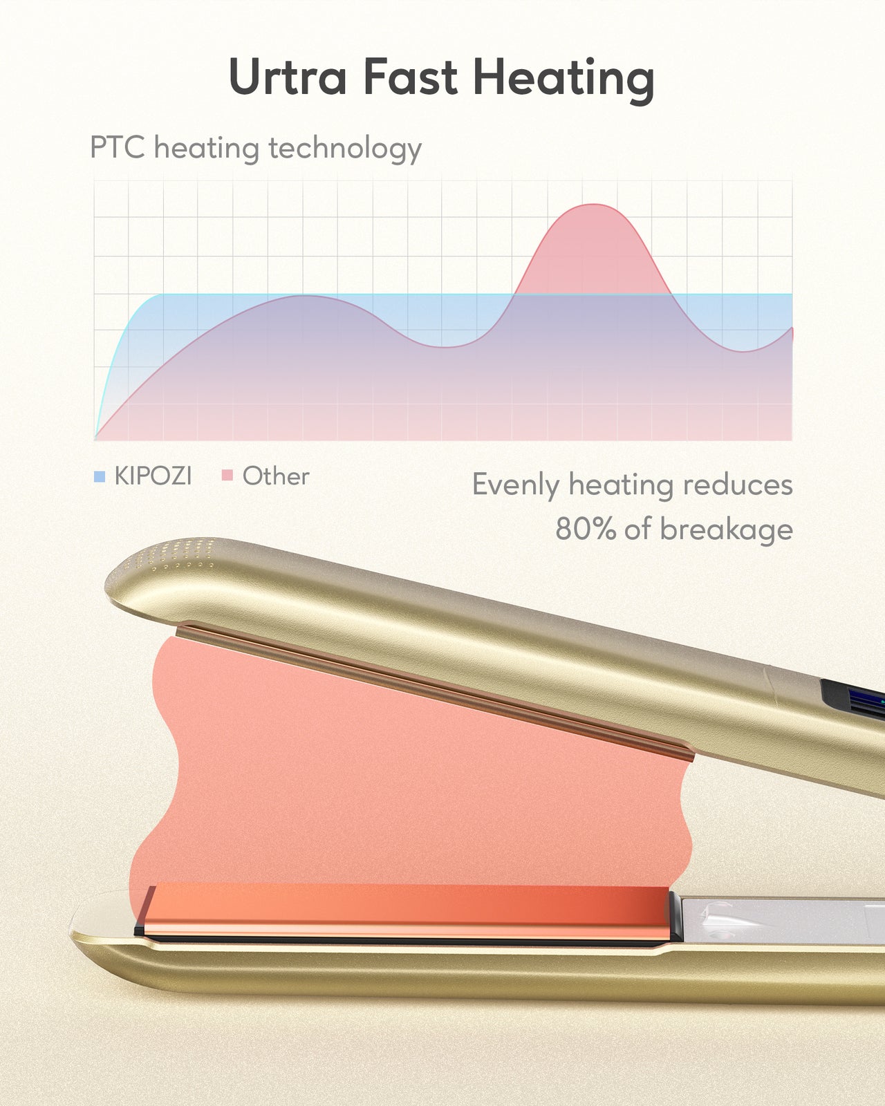 KIPOZI Pro 2 In1 Hair Straighteners Travel 230C Digital Display 30S Instant Heat