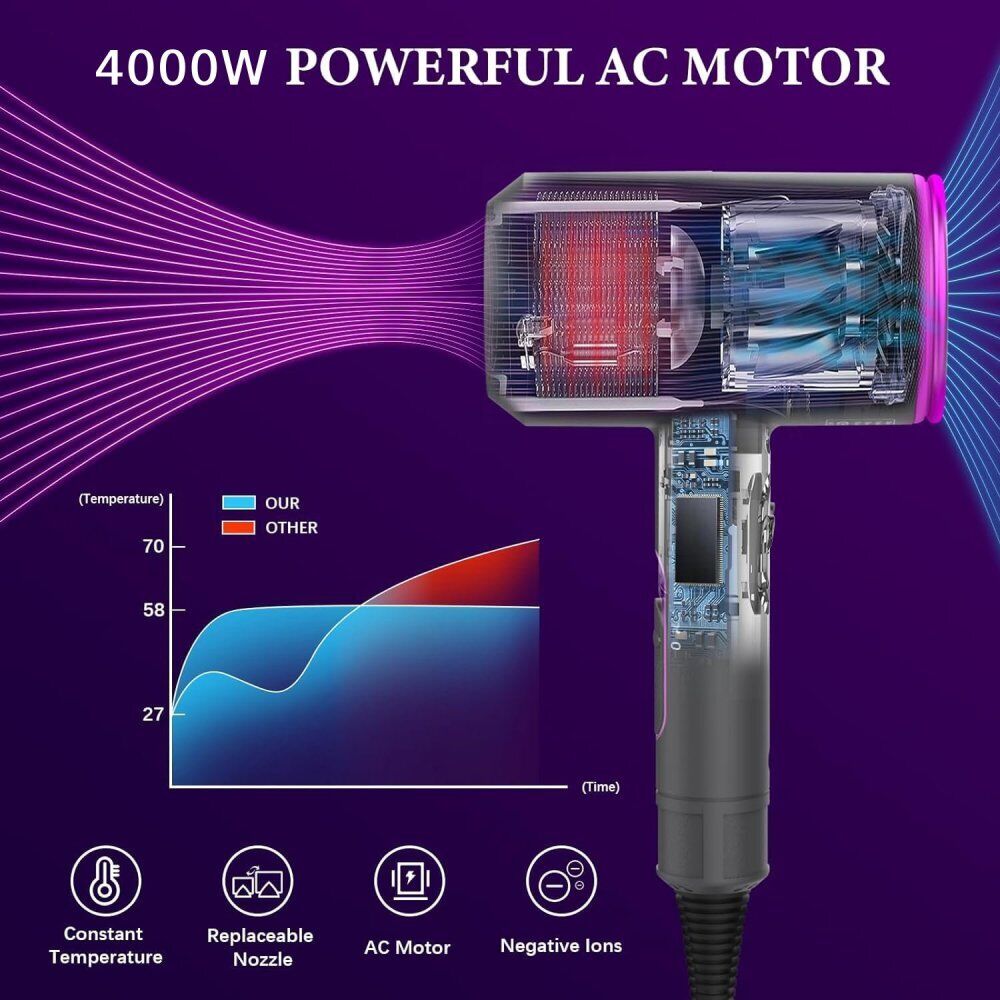 Professional Hair Dryer 4000W Quick Drying Ionic with Diffuser & Concentrator`
