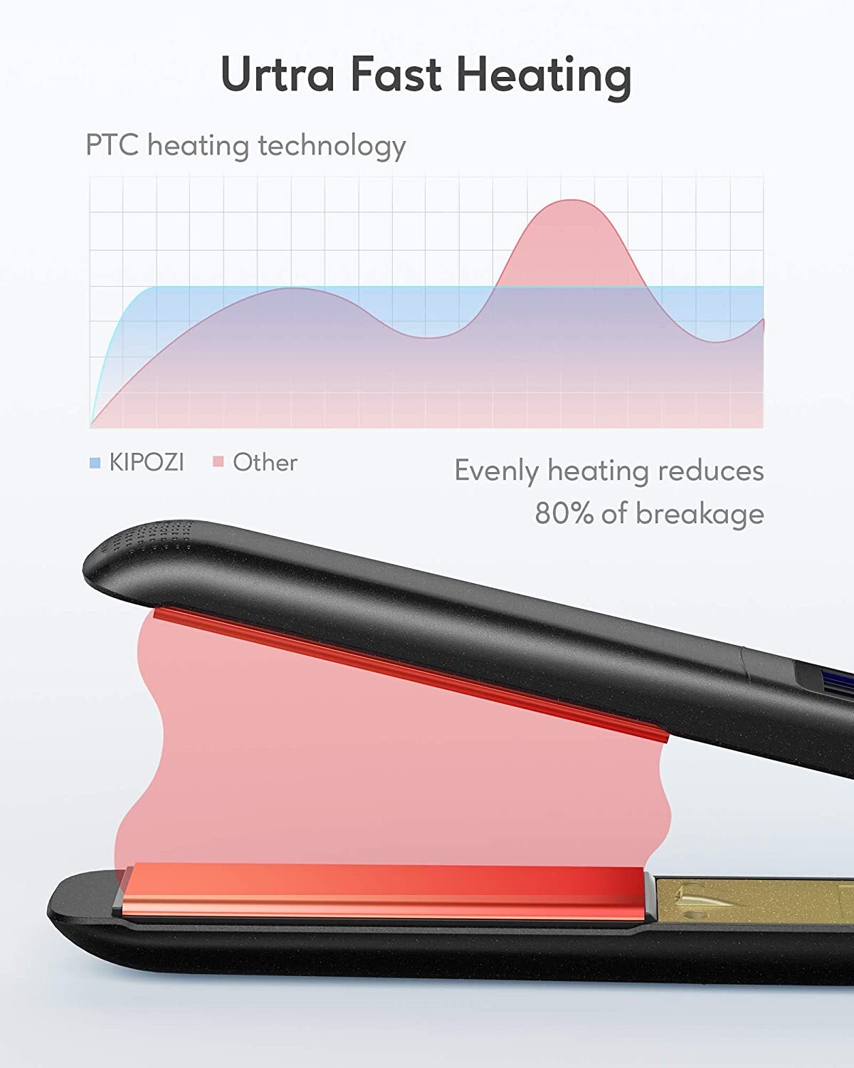 KIPOZI Pro 2 In1 Hair Straighteners Travel 230C Digital Display 30S Instant Heat