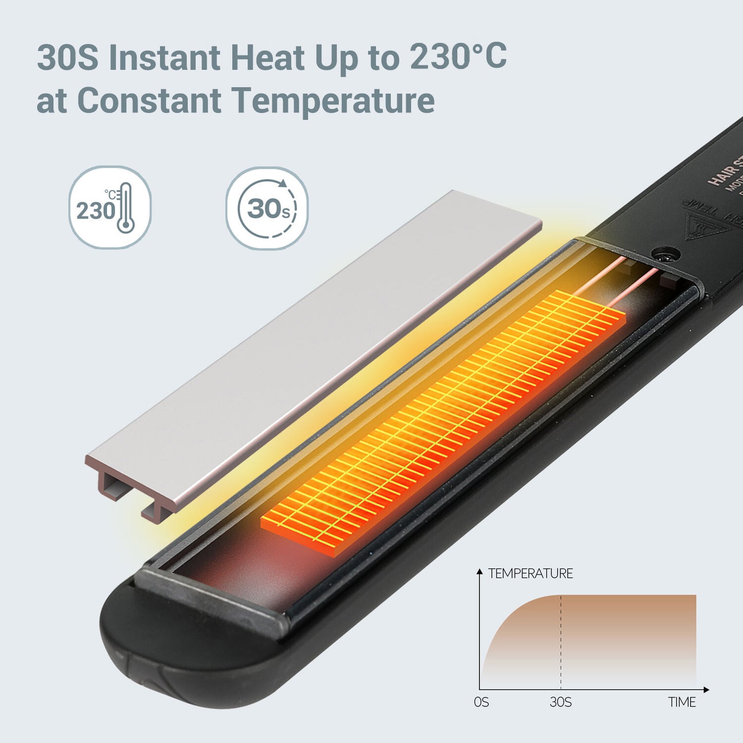 KIPOZI Pro 2 In1 Hair Straighteners Travel 230C Digital Display 30S Instant Heat