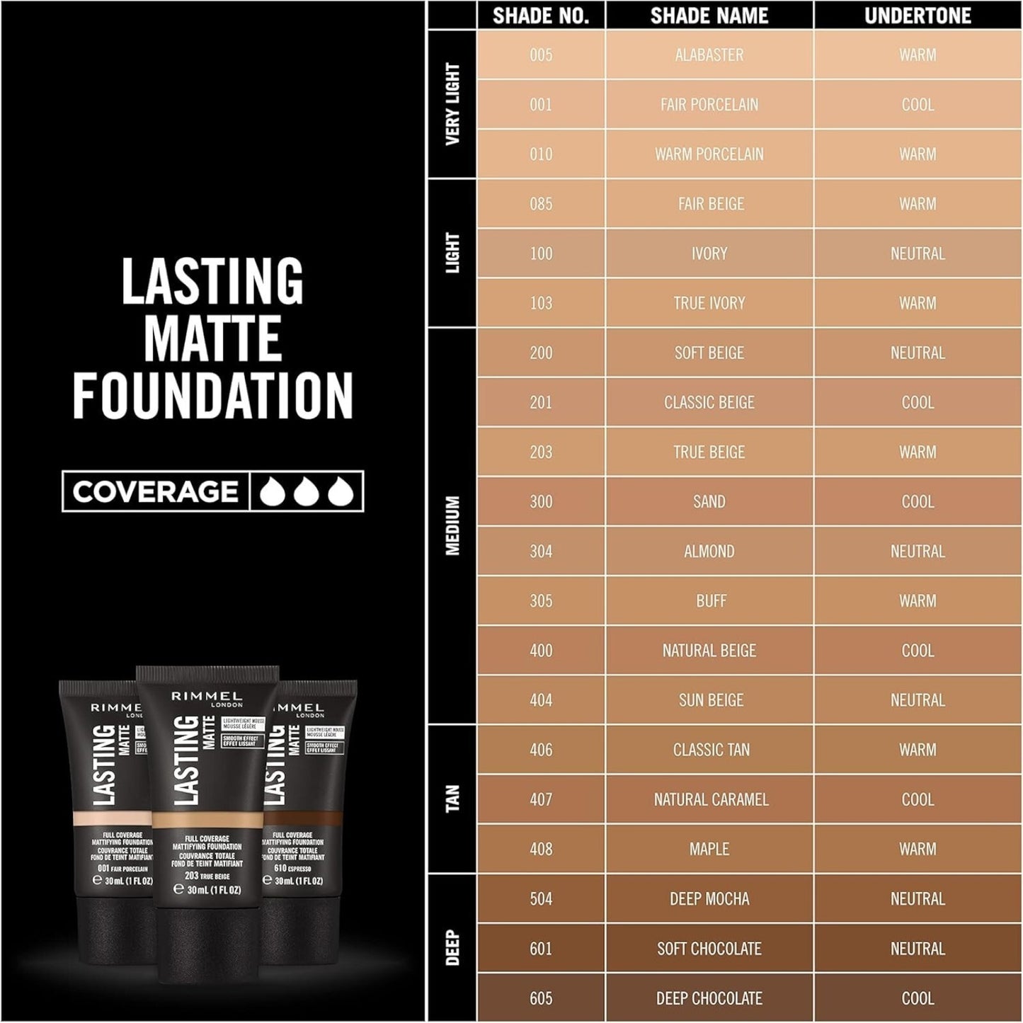 Rimmel Lasting Matte Full Coverage Mattifying Foundation 30ml Choose Your Shade