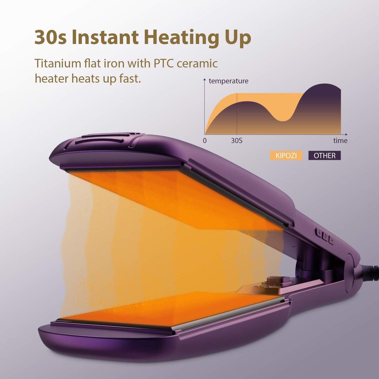 KIPOZI Pro 2 In1 Hair Straighteners Travel 230C Digital Display 30S Instant Heat