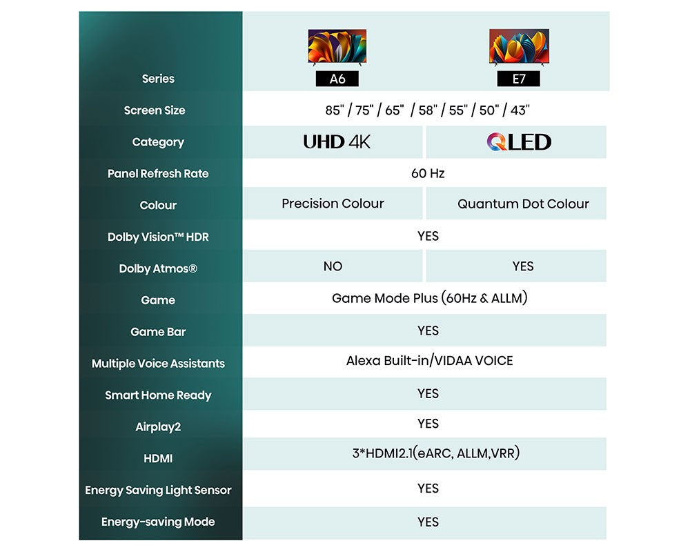 Hisense 50A6NTUK A6N 50" 4K UHD HDR Smart TV