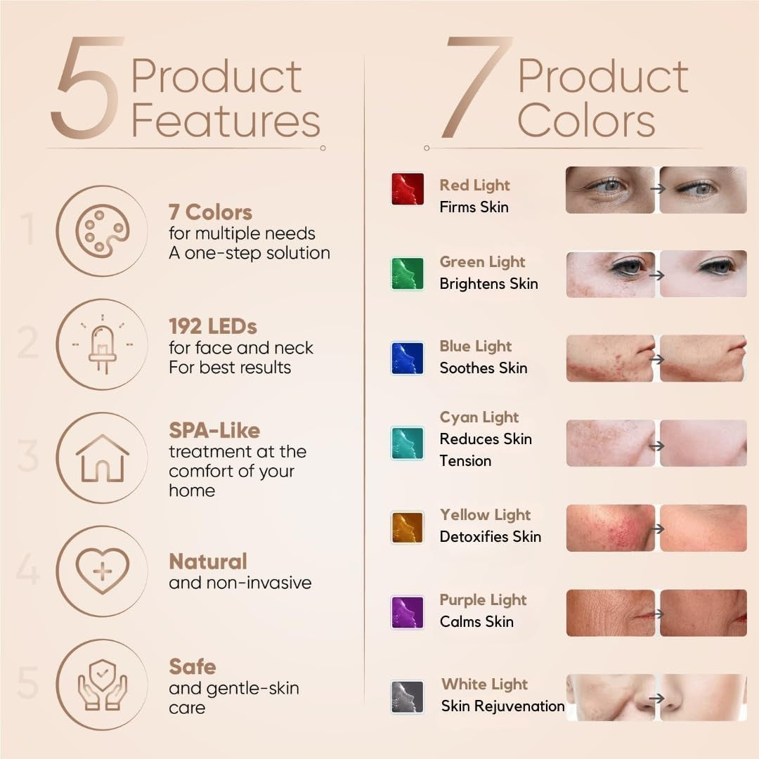 Led Face Mask Light Therapy - Dermawave 7 Colors Light Therapy Mask with 10 Pcs