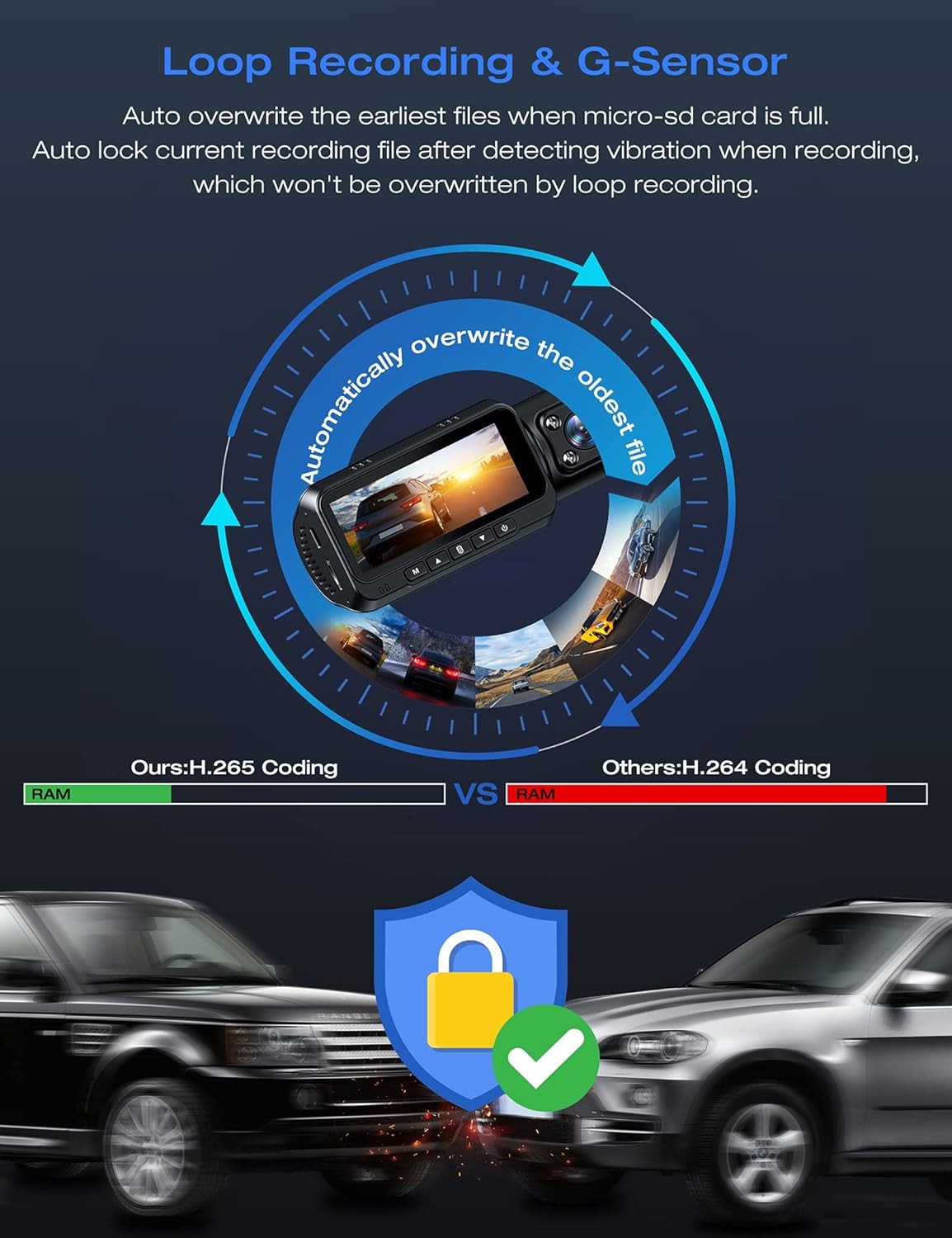 TOGUARD Dual Dash Cam 4K Front and 1080P Inside Cabin GPS Dual Lens Car Camera