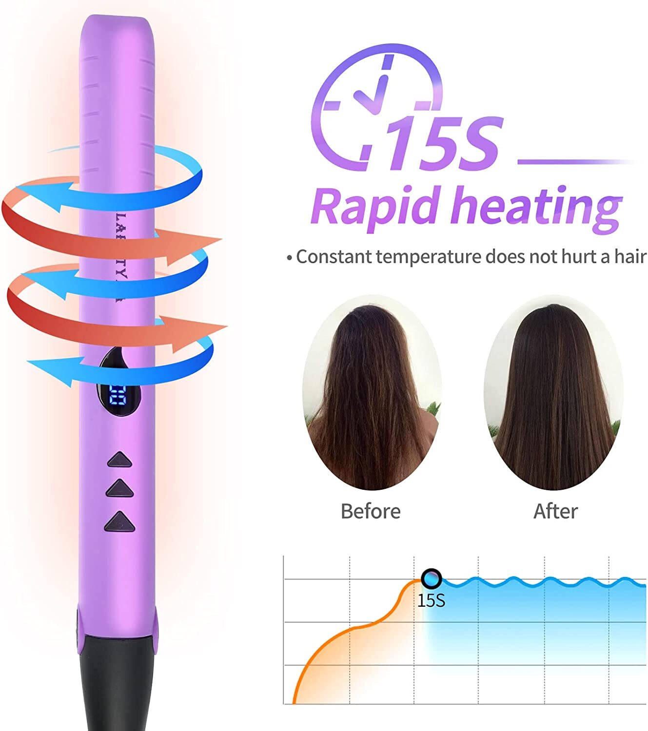 Hair Straightener Curler 2in1 Flat Iron Fast Heat Digital Straightening Irons UK