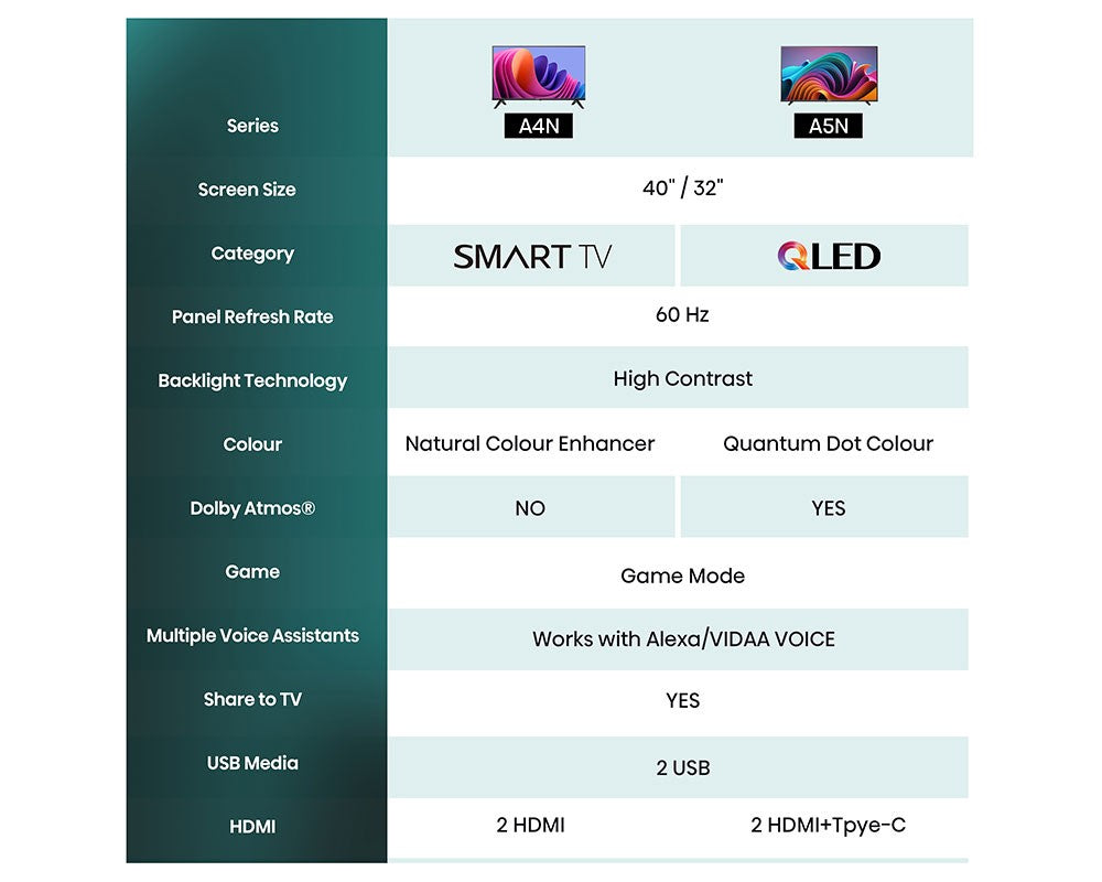 Hisense 32A4NTUK A4 32" LED HD Smart TV